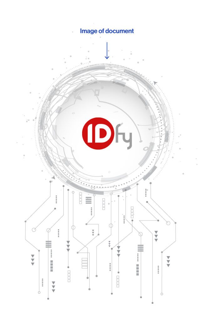 Document validation