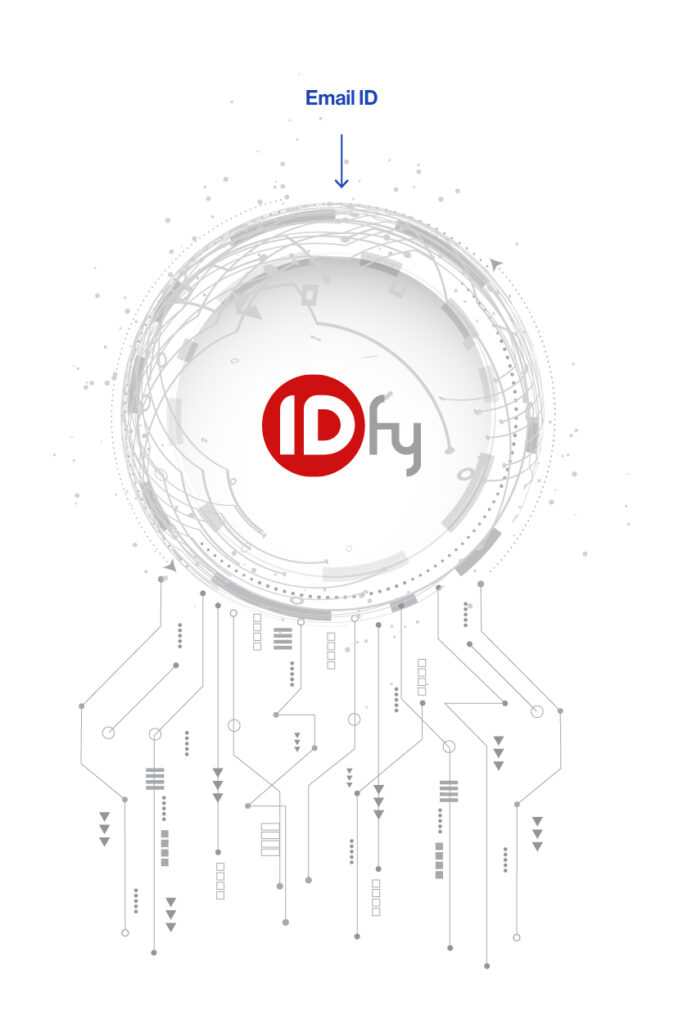 Domain data validation