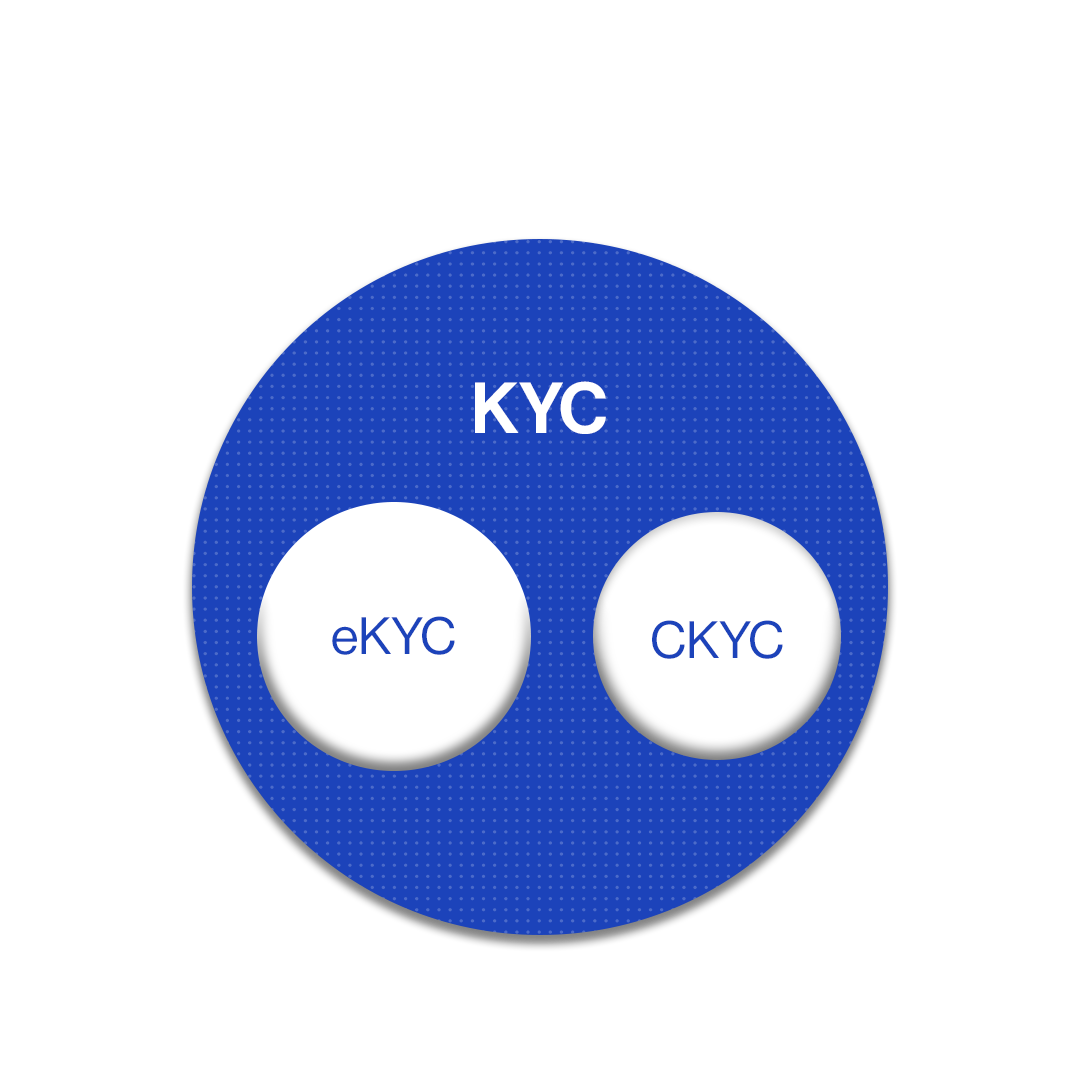 Non Ekyc User Meaning