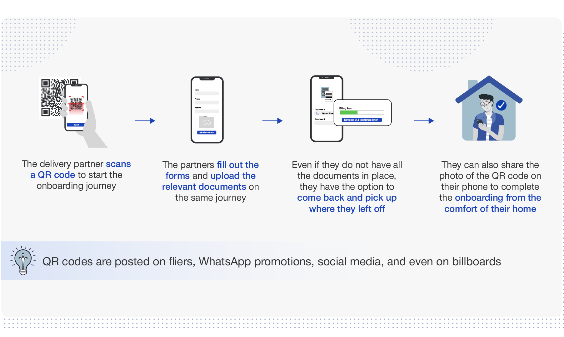 QR code onboarding for delivery partners