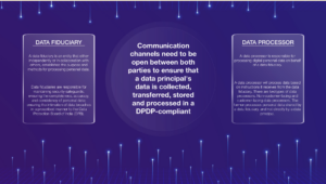 data processor and data fiduciary