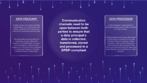 difference between data fiduciary and data processors