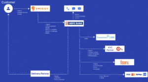 types of data processors